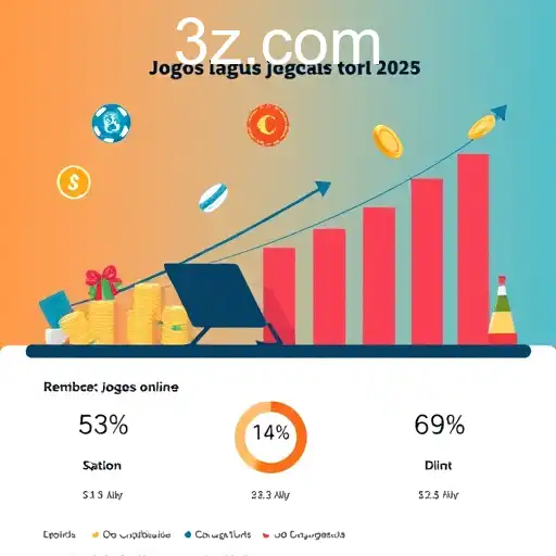 Análise dos Impactos Econômicos dos Jogos Online em 2025